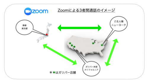 好評のzoomリモートサービスのご紹介 ガリバー Gulliver Usa