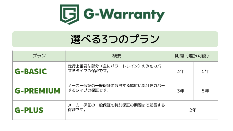 自動車保証を解説 – 延長保証には、安心のG-Warranty保証がおすすめ