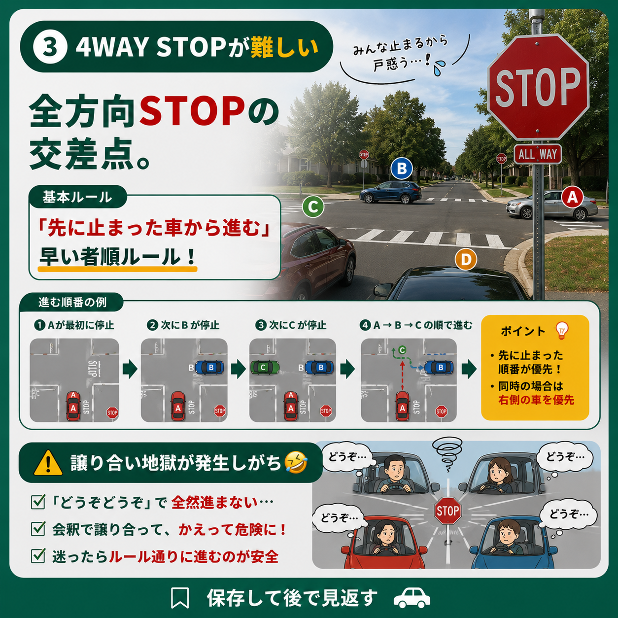 アメリカの4WAY STOP(全方向一時停止)の進む順番の図解