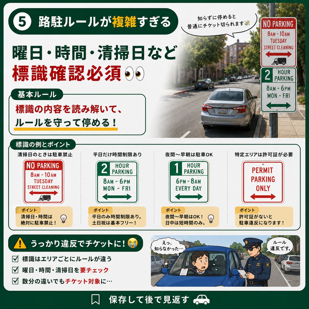 アメリカの路上駐車の標識の読み方と例の図解