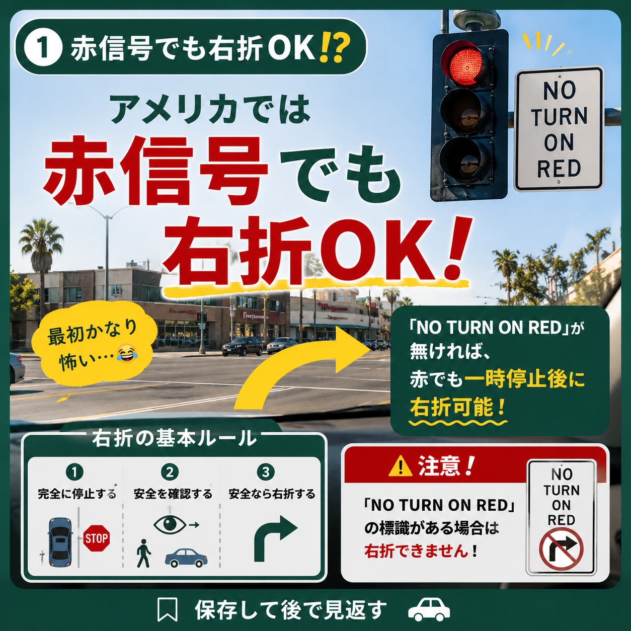 アメリカの赤信号での右折ルール(Right Turn on Red)の図解